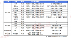 <b>水泥企业要正在2025岁尾前对超出项目存案的产能</b>