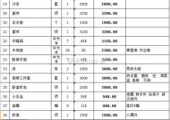 <b>次要是从材的档次拉大拆修费用的</b>